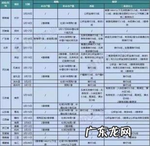 成都限售政策解读2020 成都限售政策解读