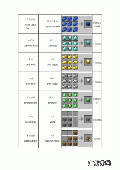 我的世界炼药表2020 我的世界炼药表