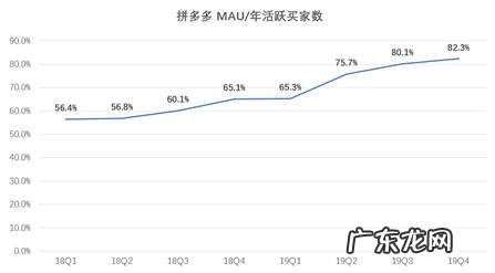 拼多多的股东有没有外资 拼多多股东名单公布