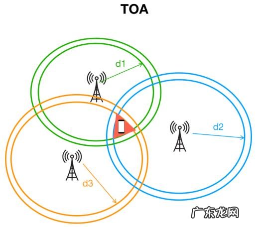 苹果平板的蜂窝网络机型是什么意思 蜂窝网络机型是什么意思