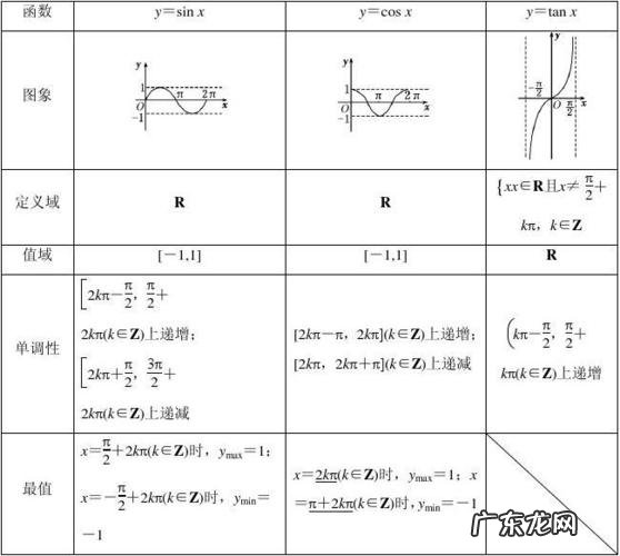 函数入门基础知识,excel函数入门基础知识