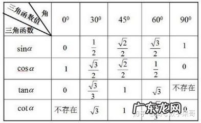 函数入门基础知识,excel函数入门基础知识